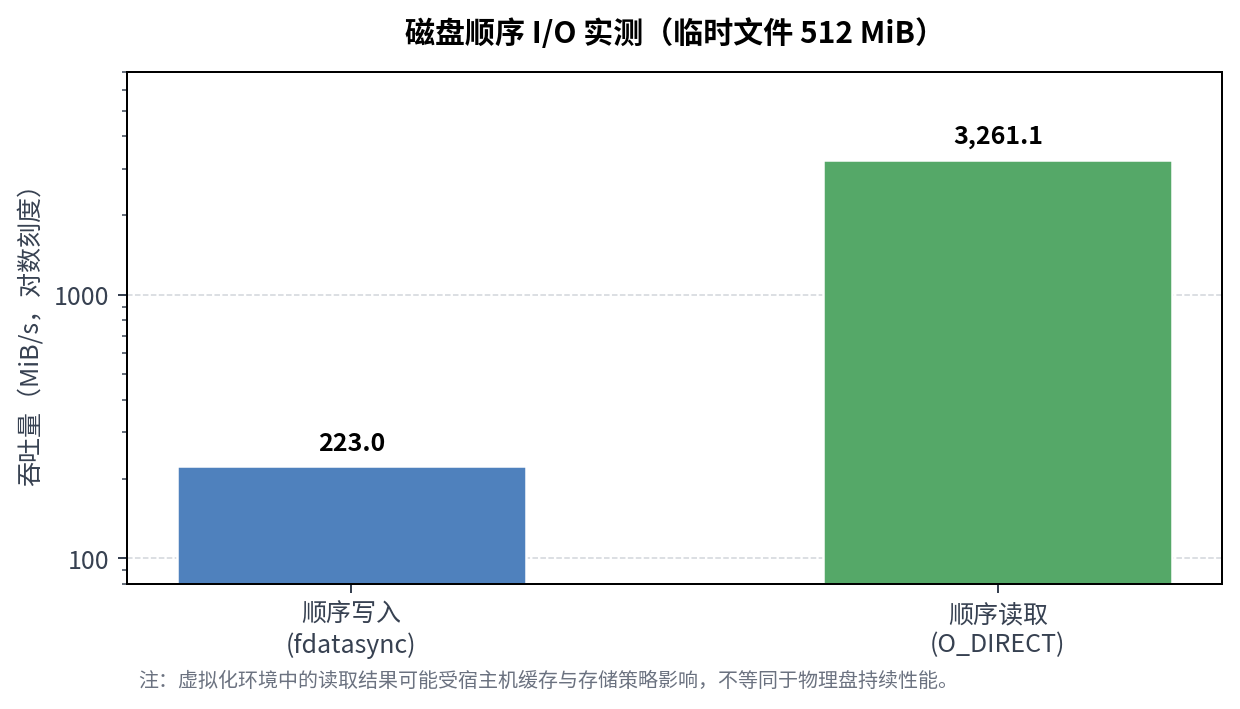 Word 图片