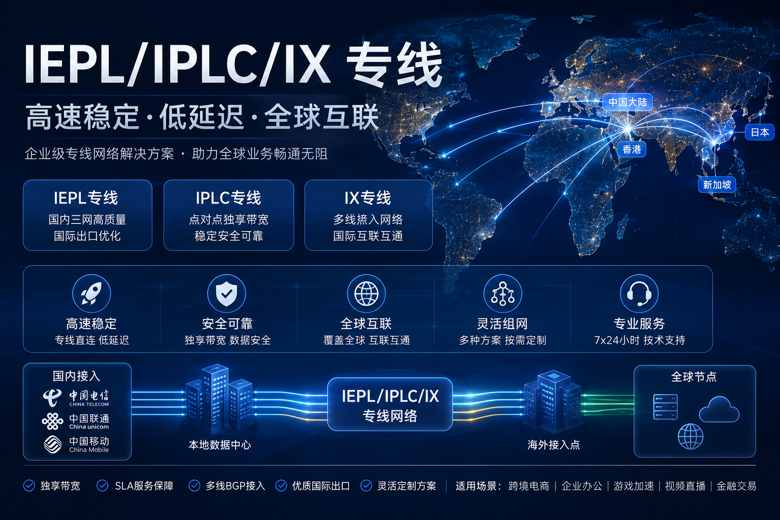 Mkcloud IEPL/IPLC专线评测：中国优化专线、CN2线路与跨境网络方案