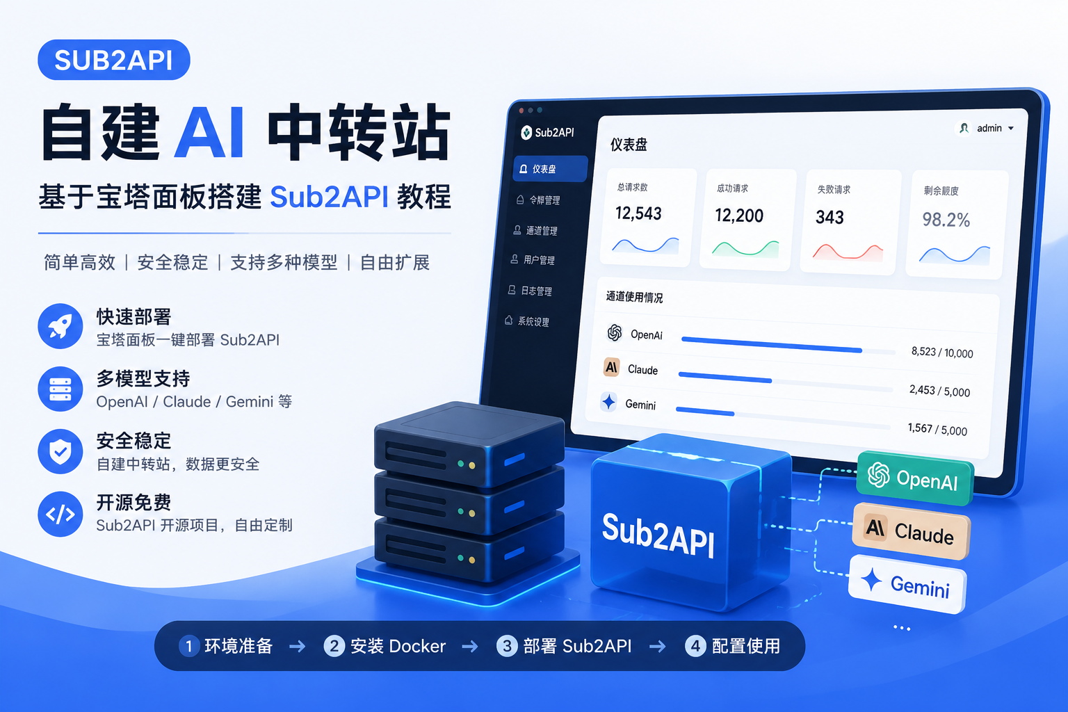 宝塔面板搭建 Sub2API 教程：自建 AI 中转站详细部署指南