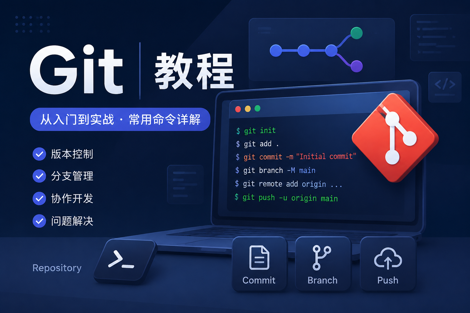 如何移除 Git 里面误提交的文件或目录？Git 删除已提交文件完整教程