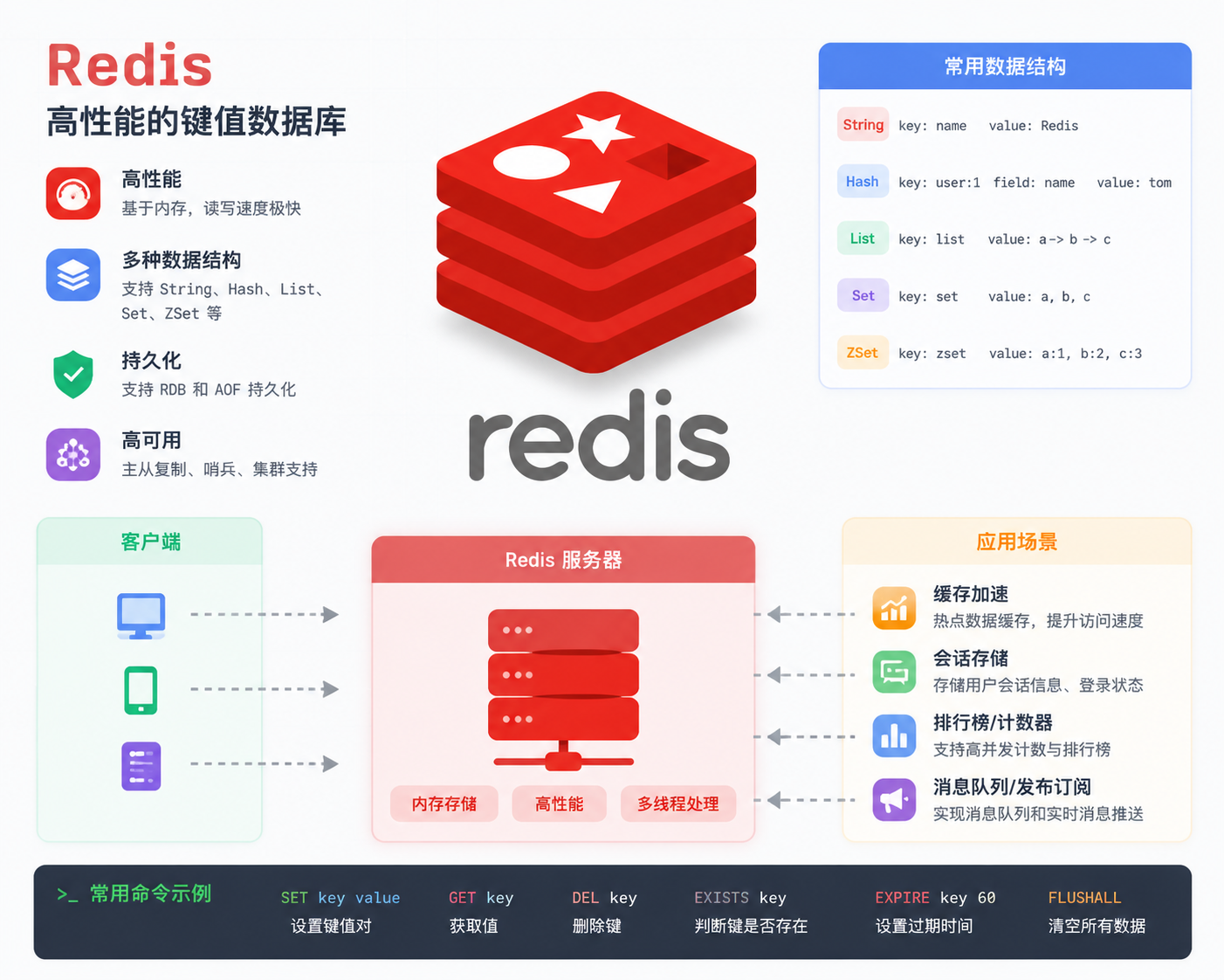 Redis如何清空所有数据？FLUSHALL命令使用教程