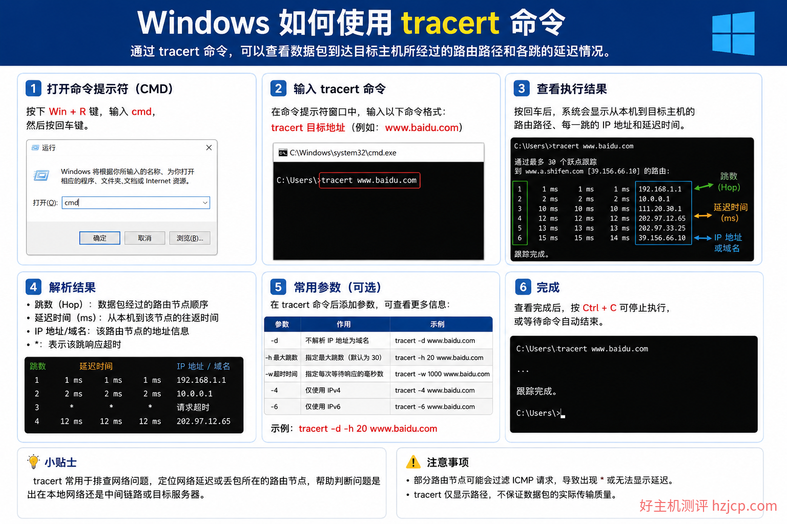 Windows 如何使用 tracert 命令？详细教程及网络路由排查方法